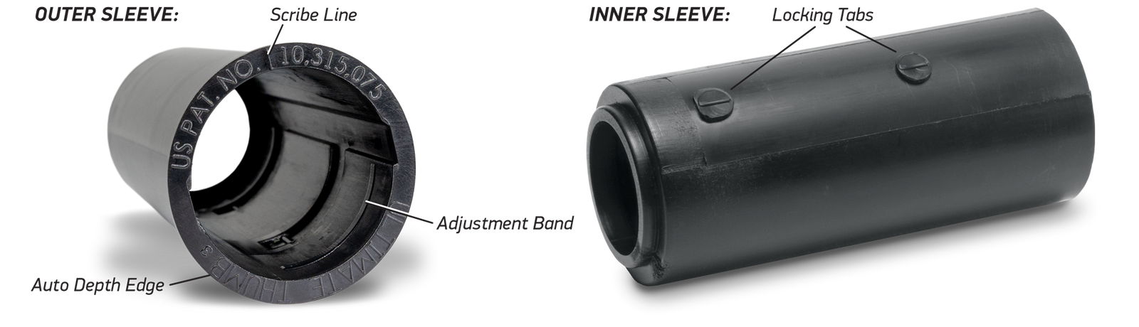 Visual representation of Outer and Inner Interchangeable Thumb sleeves with callouts for specific features.