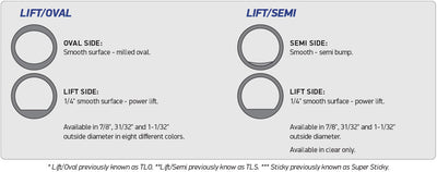 Diagram showing Lift/Oval and Lift/Semi side views