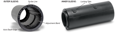 Visual representation of Outer and Inner Interchangeable Thumb sleeves with callouts for specific features.